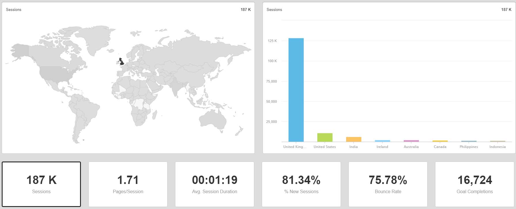 Audience analytics