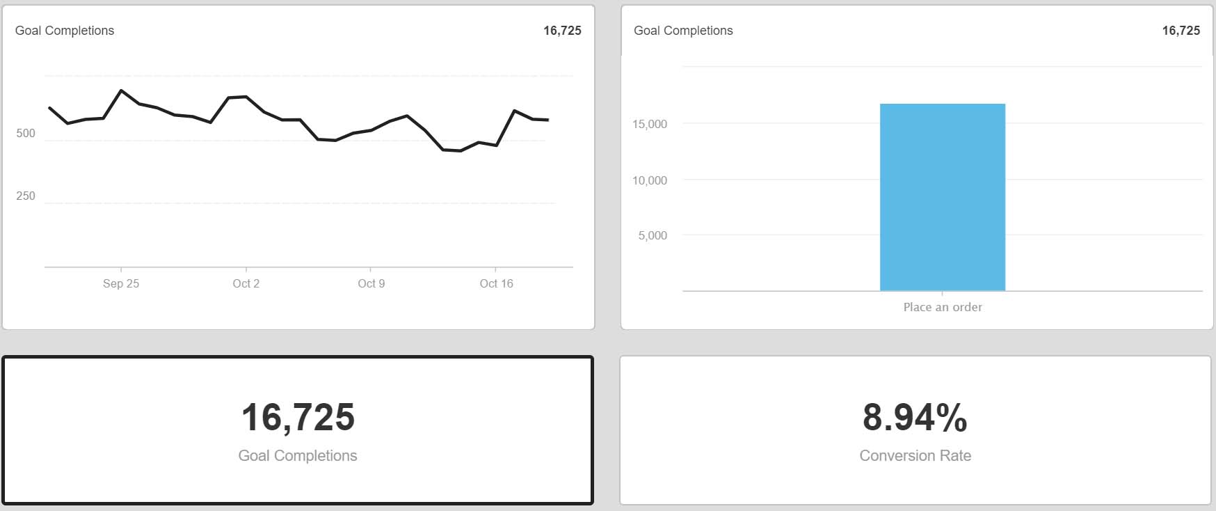 Goal Conversions