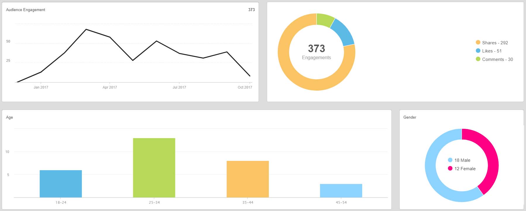 Social Media Engagement