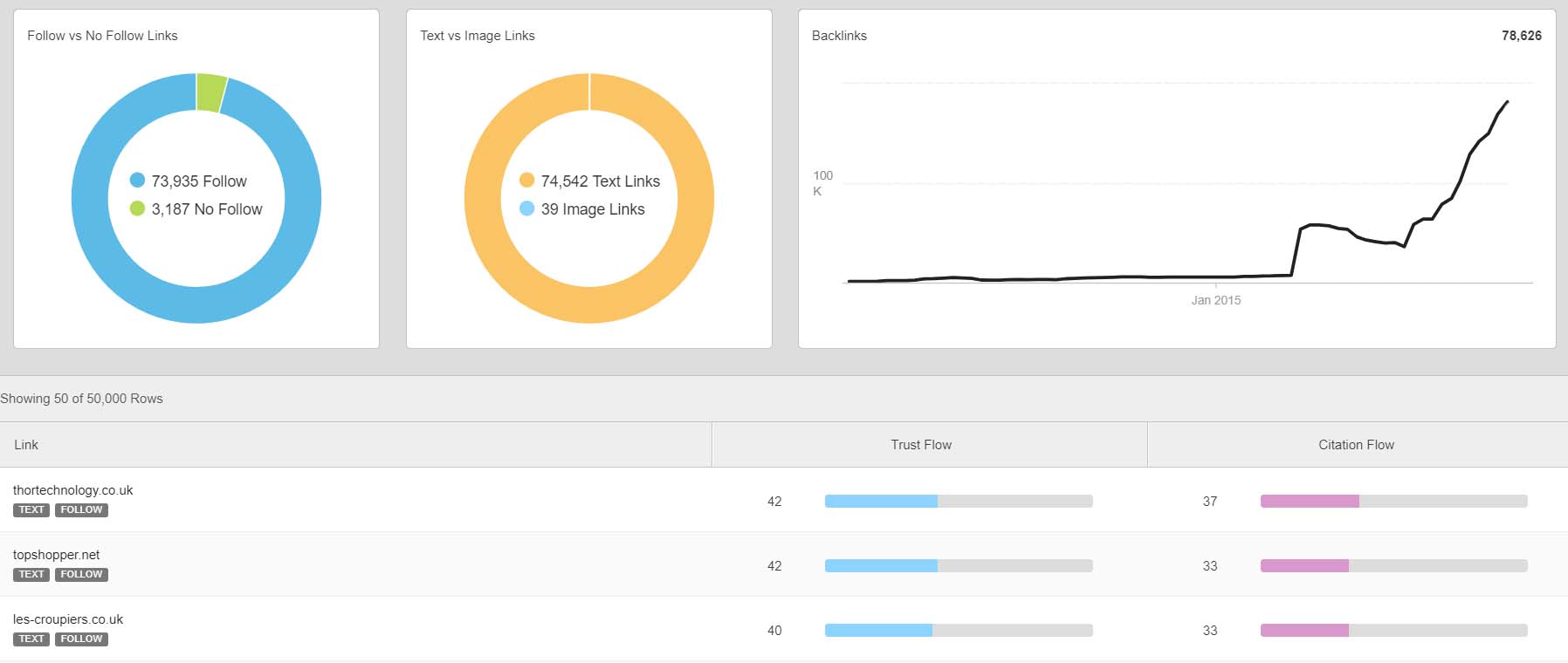 Backlinks